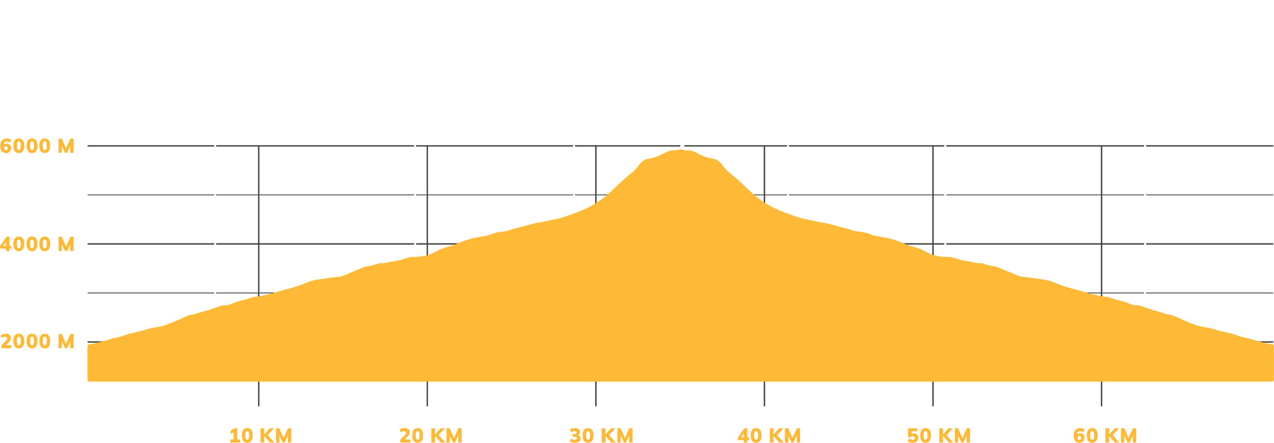 Kilimanjaro Peak Ultra - The Profile